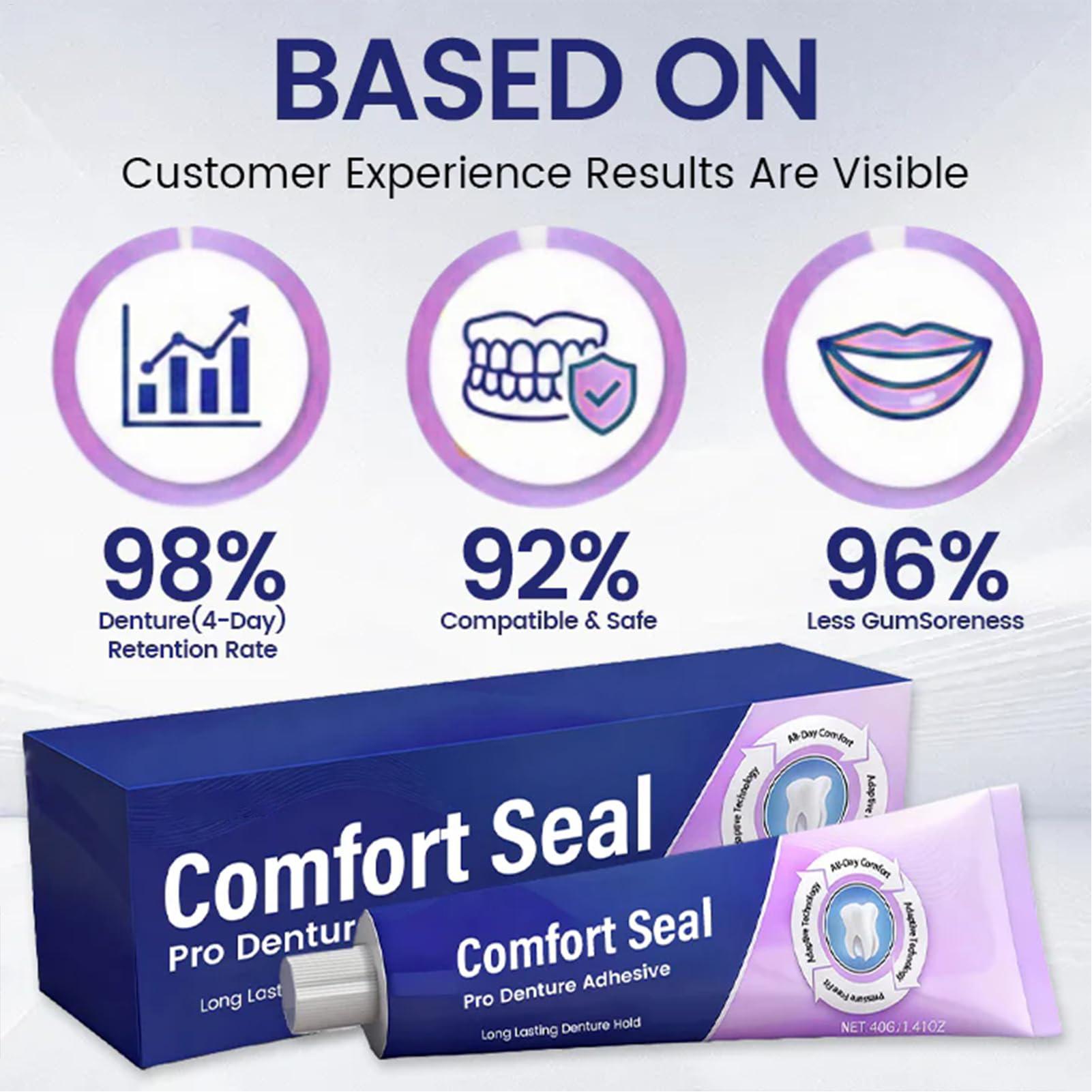 40g Professional Denture Cream - огляд і ціна Night Cream